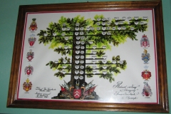 drzewo-rodziny-Twardowskich-ze-Skrzypny-herbu-Ogończyk